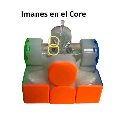 Sistema magnetic core